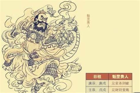 魁罡 壬戌|八字神煞魁罡贵人 – 命带魁罡之命理特征